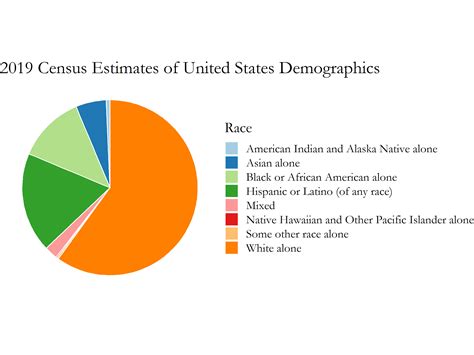 Census Data