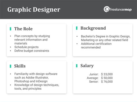 Graphic Designer Roles - Photos All Recommendation