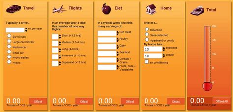 Carbon Emissions Calculators and Ways to Improve Your Score ...