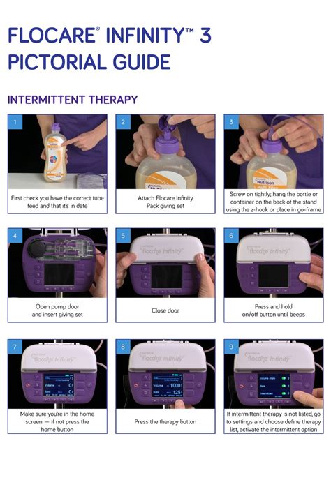 NUTRICIA FLOCARE INFINITY 3 PICTORIAL MANUAL Pdf Download | ManualsLib