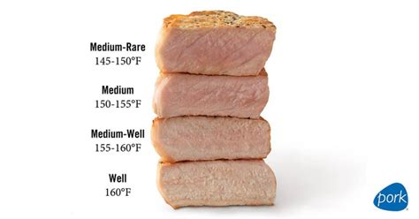 The Internal Temperature of a Pork Chop When Done - Thermo Meat