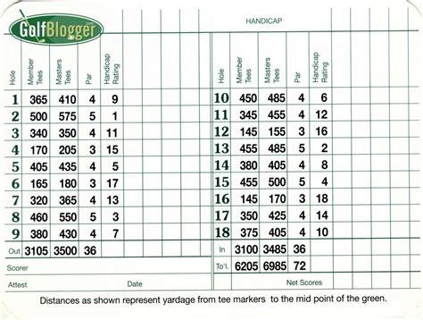 Augusta National Scorecard - GolfBlogger Golf Blog