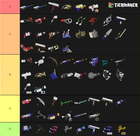 Grounded weapon tier list : r/GroundedGame