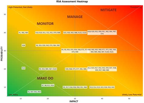 How to Create a Risk Heatmap in Excel - Part 2 - Risk Management Guru