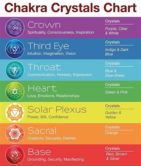 Chakra Colors In Order - The Seven Chakras Color Poster By Shawlin I ...