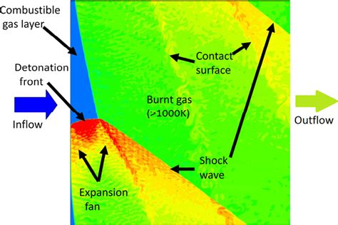 Detonation wave structure in continuously rotating detonation in ...