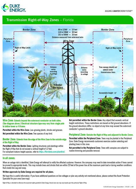 Duke Energy Transmission Lines Map Florida - Printable Maps