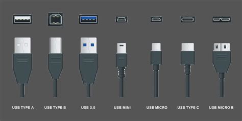 USB Port Types and Speeds Compared | 2023