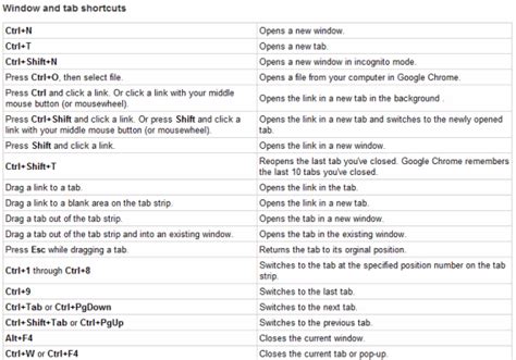 Shortcut keys to open google chrome - expofer