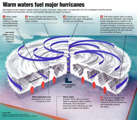 Hurricanes - GEOMODDERFIED