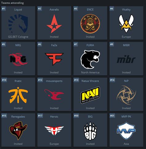 CS:GO ESL One Cologne Most Competitive Tournament In 2019 With Most Top ...