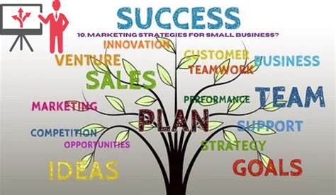 What are some marketing strategies for my small business?