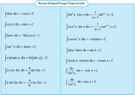 Contoh Soal Dan Pembahasan Integral Kelas 12 Ips