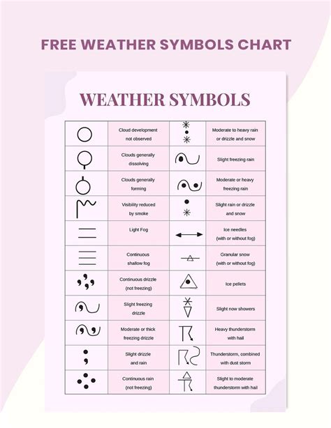 Weather Symbols Worksheet