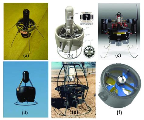 Different examples of ducted fan types. | Download Scientific Diagram