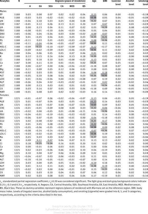 MRA results (r p ) for sources of variation of reference values in ...