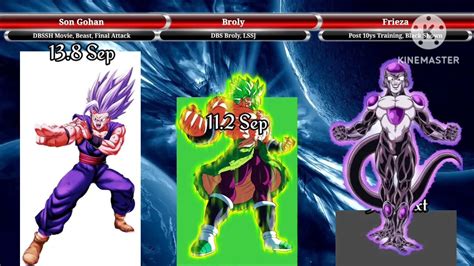 Gohan vs Broly vs Frieza Power Levels V2 - YouTube