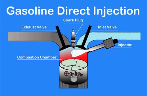 EFi vs MPFi vs GDi: How Electronic Fuel Injection Technology Works ...