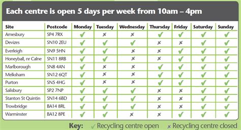 Recycling centres' new opening times - Broughton Gifford Parish Council