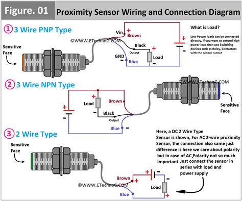 Proximity Sensor Wiring Diagram and Connection Procedure | Electrical ...