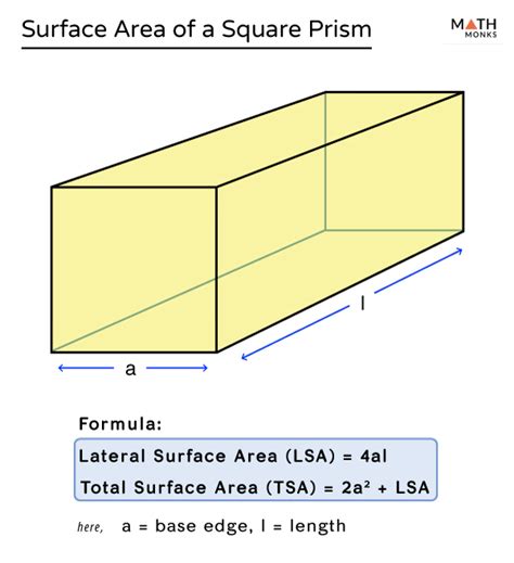 Surface Area of a Square Prism - Definition, Formula and Examples