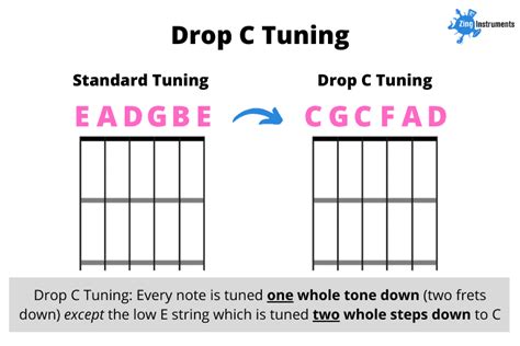 Drop C Tuning - How to Guide