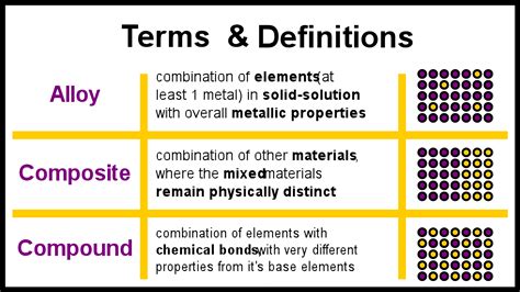 Metal Alloys Examples