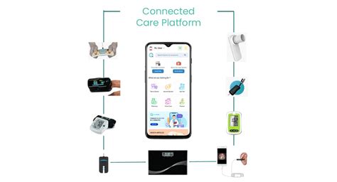 Remote Healthcare Monitoring: Patient & Medical Monitoring Servic