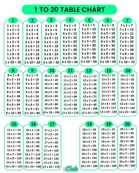 Multiplication Table Chart From 1 To 20 Pdf Printable – Two Birds Home