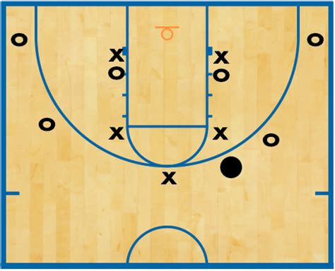 7-on-5 drill gives zone defenses a needed boost - Coach and Athletic ...