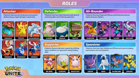 Pokémon UNITE: Todos los personajes y sus roles