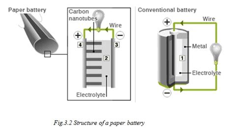 Paper Battery | Seminar Report, PPT, PDF for ECE Students