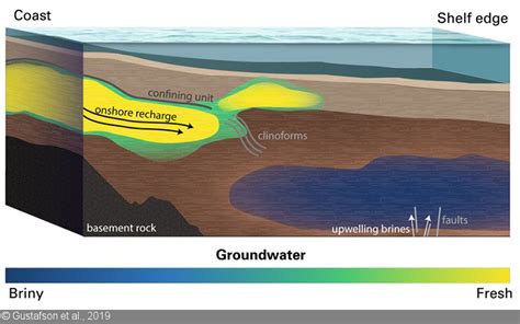 Research: There’s a Big Freshwater Sea Under the Atlantic Ocean