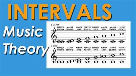 Identifying Intervals In Music