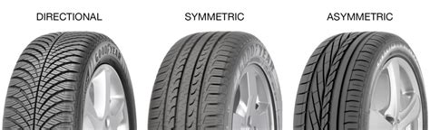 What Is Tyre And What Are The Types Of Tyres? - Mechanical Engineering