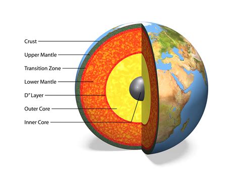 6 Fascinating Facts About the Earth's Mantle