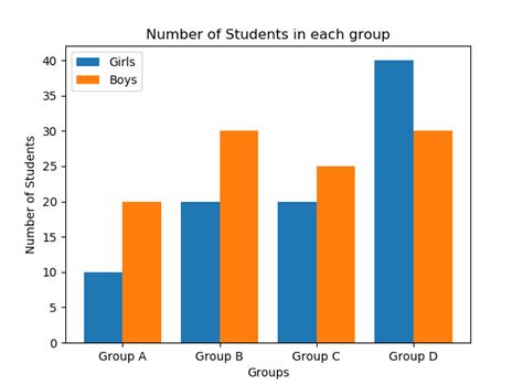 Two bar charts in one graph - JasdeepAfrahim