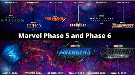 All Upcoming Marvel Phase 5 And 6 Movies Explained 2023 2025 Avengers ...