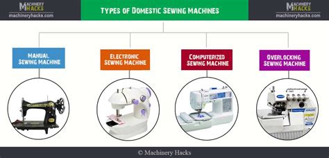 Different Type of Sewing Machines and their Uses