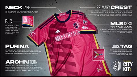 St. Louis CITY SC inaugural home kit | ksdk.com