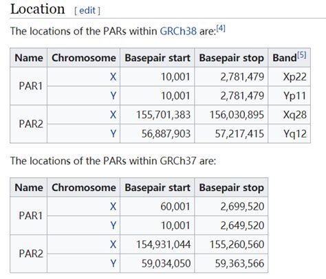 Pseudoautosomal region(PAR) - 《生物信息》 - 极客文档