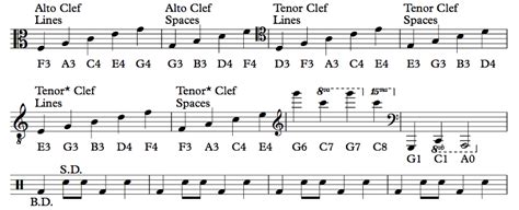 7+ Alto Clef Notes Pdf - KarlyKarli