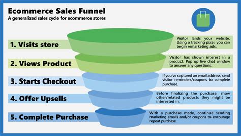 The importance of sales funnel metrics and what to track