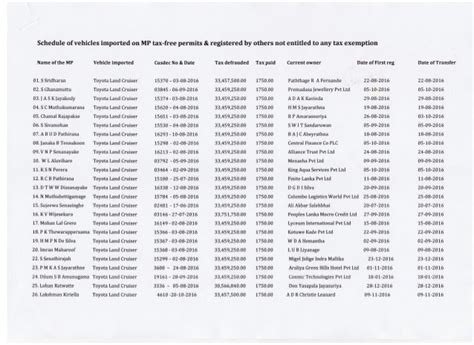 Mp vehicles transferred to new owners