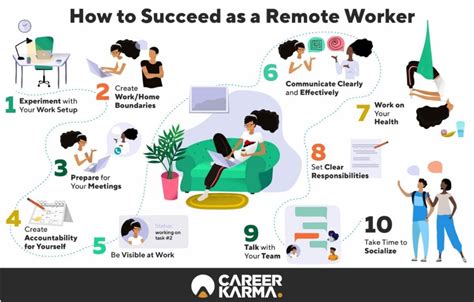 Remote working has become a necessity for many and we've laid out the ...