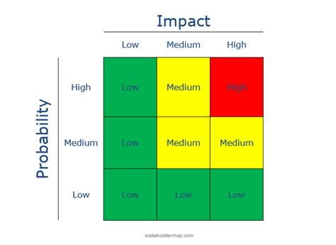 Project Risk Assessment Matrix