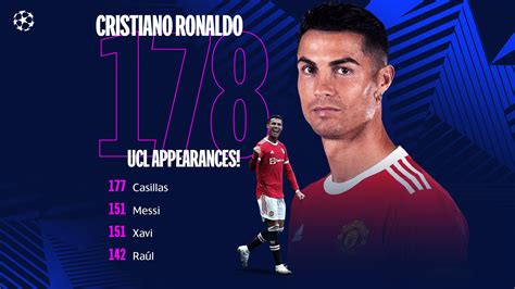 Cristiano Ronaldo 1999