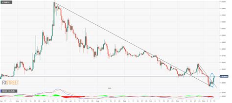 The 21+ Reasons for Eth Vs Btc Price Chart! btc eth usdt eos doge ltc ...