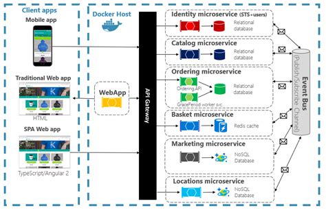 Cloud-Native Applications: Principles, Benefits, and Best Practices ...