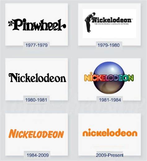 History Of Nickelodeon Logo Logo Design Nickelodeon Logo Evoluti ...